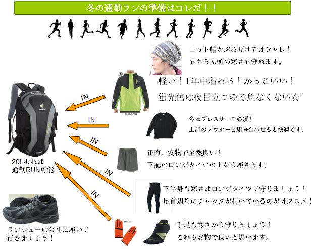 �ʋ΃����j���O