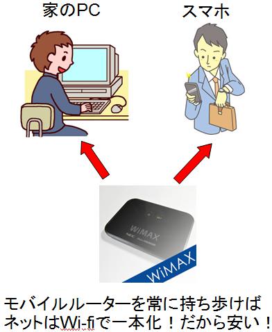 ���o�C�����[�^�[